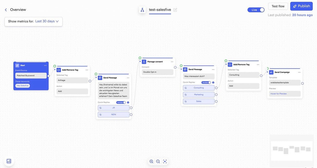 WhatsApp Automation: Automatisierte Workflows per WhatsApp - CXO Partners GmbH